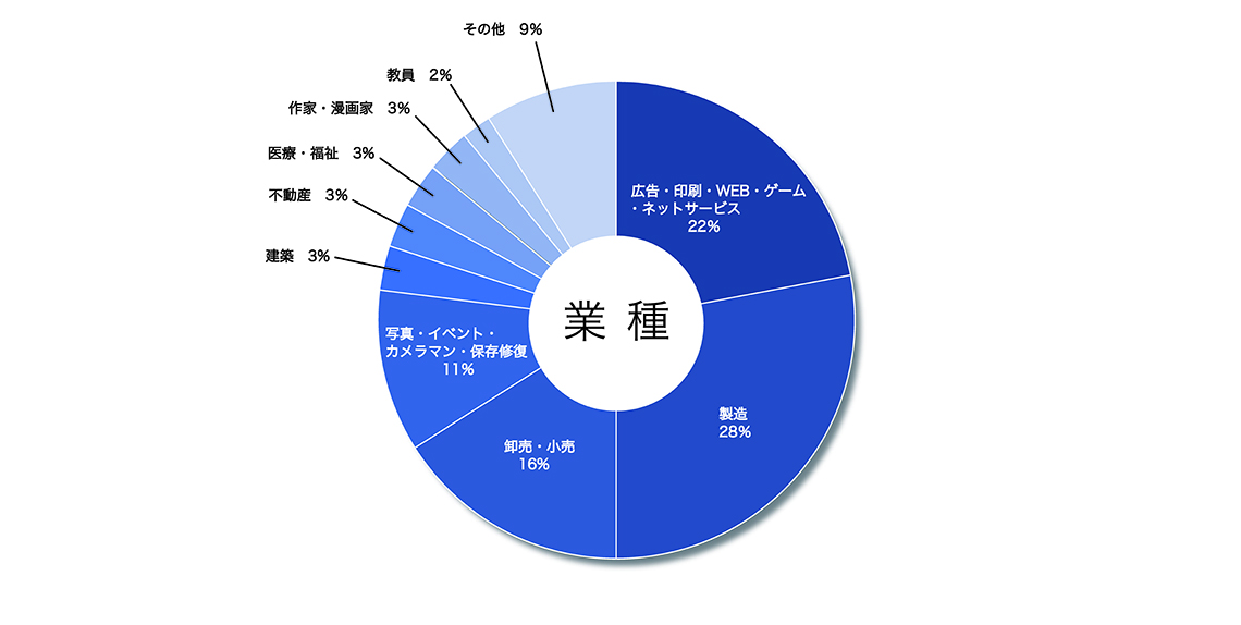 業界グラフ