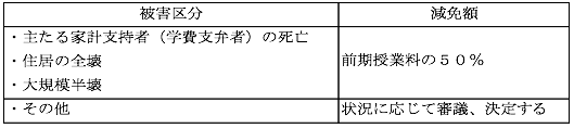 スクリーンショット 2018-07-26 17.06.19