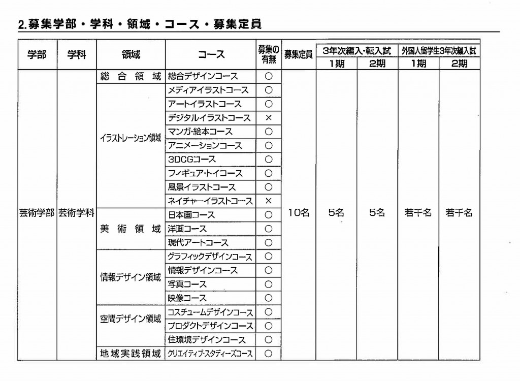 募集について